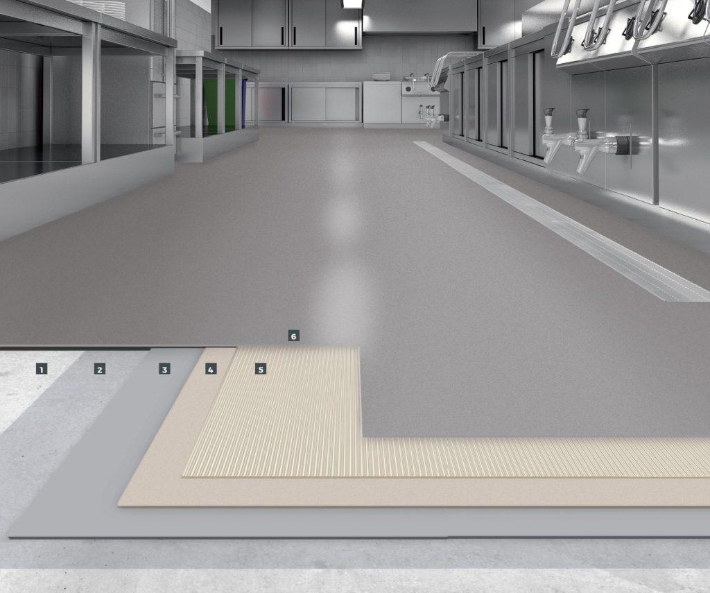 What is floor waterproofing