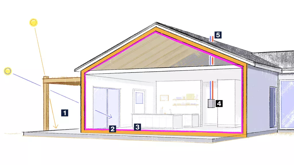 Secrets of energy efficiency of a cottage: from design to construction