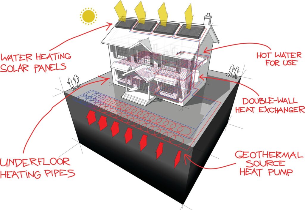 Heat Pumps in the UK Climate: Air Source vs. Ground Source