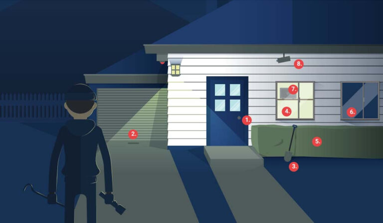 Fortress in the Field A Guide to Securing Your Country Home